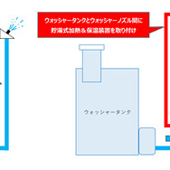 ヒーテッドウォッシャーの構造