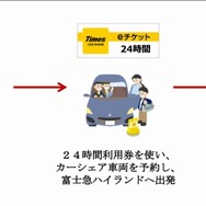 商品購入から使用までの流れ