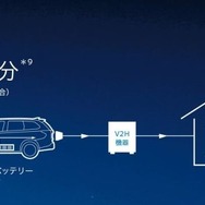 三菱 アウトランダーPHEV