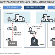 広島お届けカーシェアの利用イメージ