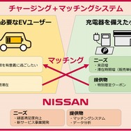 日産 チャージング＋