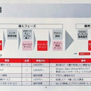 Stream Data Utilizer実装形態と販売価格