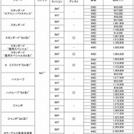 価格表