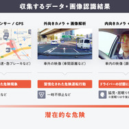 交通事故削減支援サービス「DRIVE CHART」の概念図