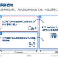 ルネサスはADAS/コネクテッドカー領域でSoC事業を拡大する