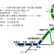 11月30日に開業する相鉄・JR直通線の運行ルートと運行概要。羽沢横浜国大駅は相鉄とJR東日本との共同使用駅となる。