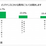 メンテナンスにかける費用