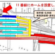 札幌駅構内の拡張計画。南側の0・1番線に新幹線が乗り入れる関係で、在来線不足を補うため、北側の11番線にホームを設置する。