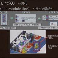 マツダ生産技術見学会