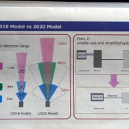 2018年モデルと2020年モデルの性能比較