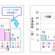 10km以上の渋滞予測回数