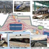 JR東日本が発表した長野新幹線車両センターにおける車両の被災当初の状況。