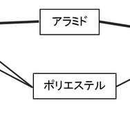 ケーシング構造イメージ