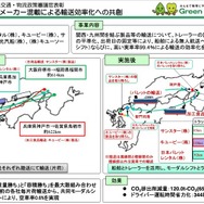 食品、日用品メーカー混載による輸送効率化への共創