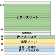 新駅ビルのフロア構成。