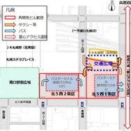 新幹線札幌駅と「北5西1街区」に整備される再開発ビル、交通広場が一体的に整備され、交通結節機能が強化される。