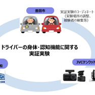 ドライブレコーダーおよび視線計測装置を活用したドライバーの身体・認知機能に関する実証実験