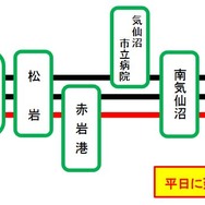改正後の気仙沼BRT運行系統。