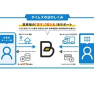 タイムズの「B」の仕組み