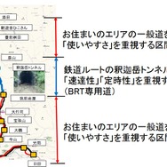 JR九州が提案しているBRTの運行方式。彦山～筑前岩屋間では釈迦岳トンネルを活かしたBRT専用道とする。