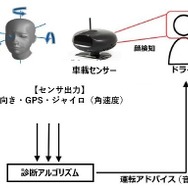 高齢ドライバーリアルタイム運転技能診断システムの概要