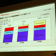 パイオニア エアーナビ 新製品発売…通信型PND