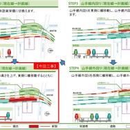 埼京線ホーム移設や山手線ホーム改良に伴なう渋谷駅の線路切換工事の概要。第2段階（STEP2）に当たる今回の工事では、埼京線ホームが山手線ホームと並列となり、離れ小島的不便さが解消される。
