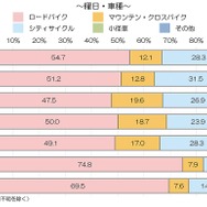 曜日・車種