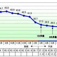 今後の見通し