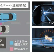 トヨタ・ライズに搭載されたブラインドスポットインフォメーションと同機能のブラインドスポットモニター