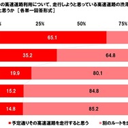 高速道路の渋滞の長さ別の対処方法