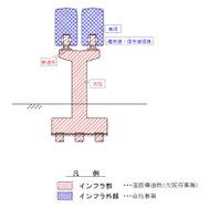 延伸工事における大阪府との工事分担。