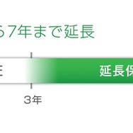 初度登録日から7年まで延長