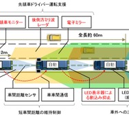 後続無人のトラック隊列走行の技術