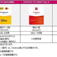 TOYOTA Wallet