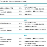 配車サービスを利用するメリット