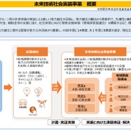 自動運転サービス導入支援事業しちょうその概要