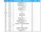 セーフティトレーニング2020の開催計画