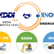 KDDIとジェノバの業務提携イメージ図