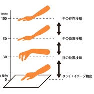 静電センサ