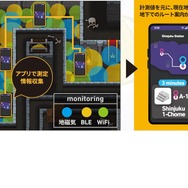 新宿駅の移動ルートに関するデータを公開してアプリ開発を支援