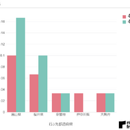 特別警戒エリアの越境移動データ（4月28日）