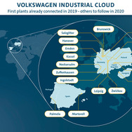 フォルクスワーゲンインダストリアルクラウドの全世界の生産拠点への導入イメージ