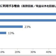 現金以外を決済手段に利用する理由