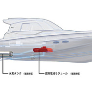 MIRAI用燃料電池ユニットをベースにした船舶用水素燃料電池システム