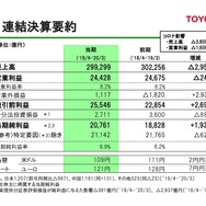 トヨタ自動車 2020年3月期決算 説明会