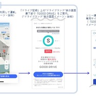 ソニー損保の運転特性連動型自動車保険「GOOD DRIVE」がYahoo!カーナビの新機能と連携し