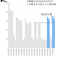 東京駅周辺