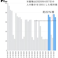 新橋駅周辺