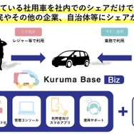 スマートバリュー提供の「Kuruma Base Biz」の概要